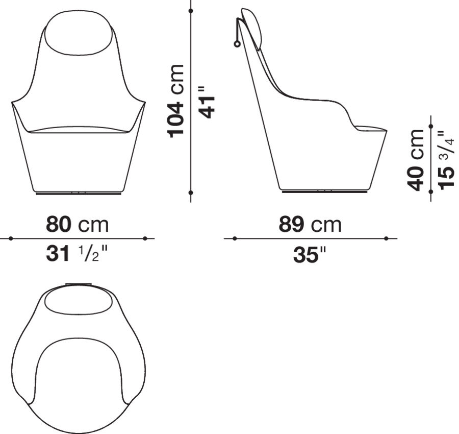 dimensions0