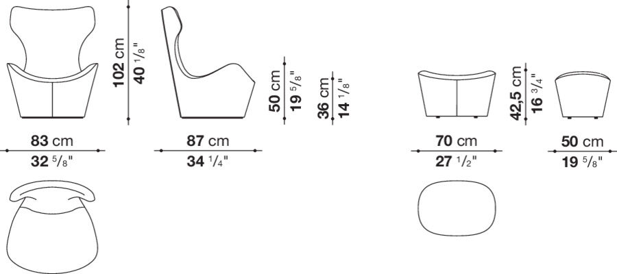 dimensions0